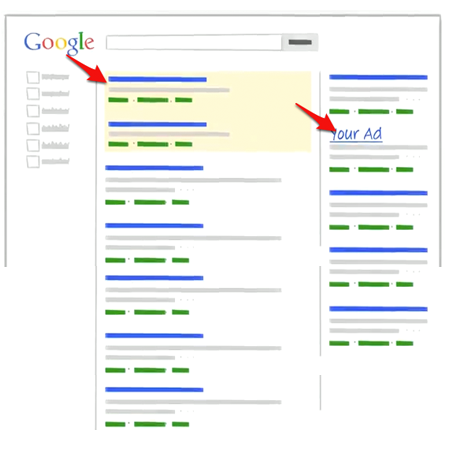 adwords google - VEGATRADE